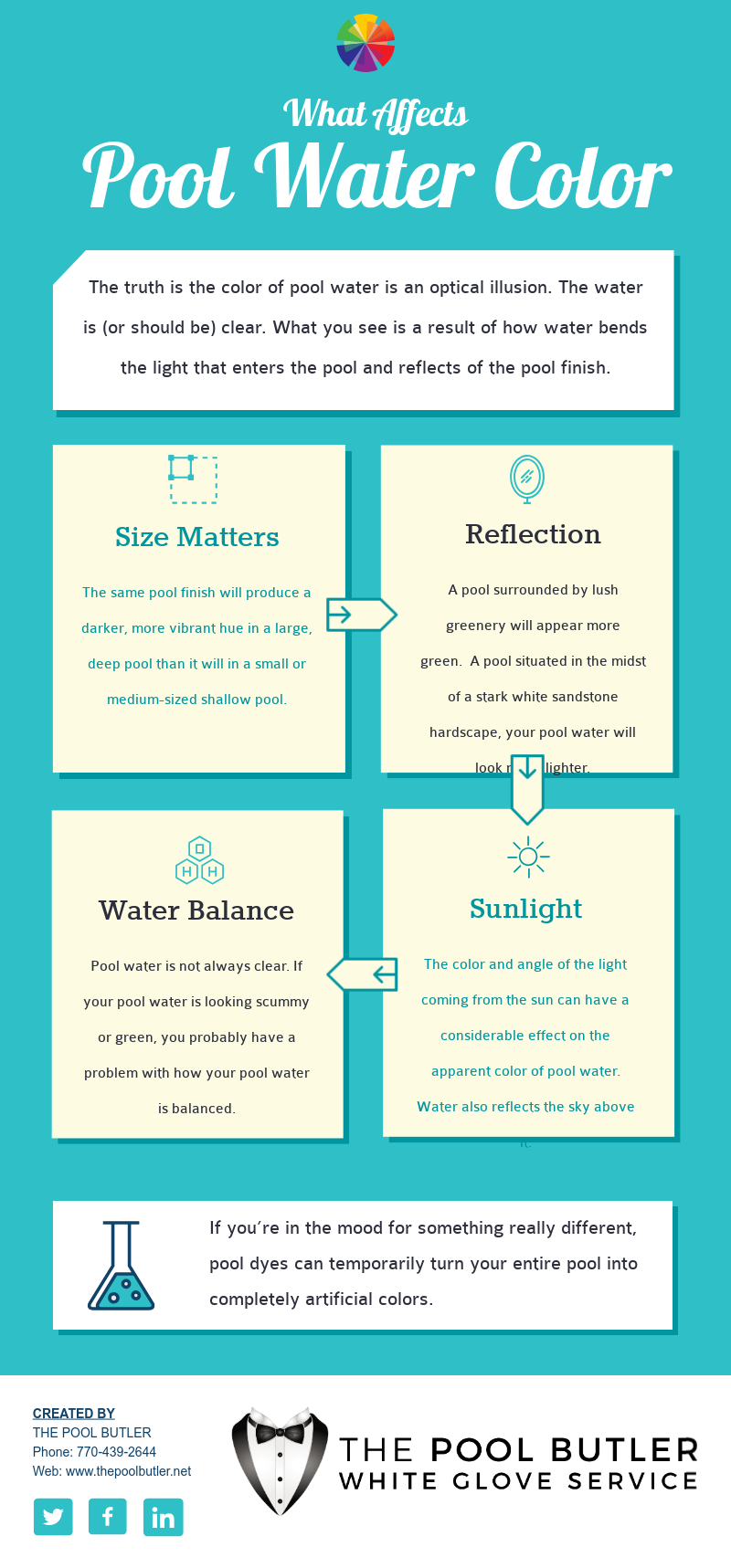 What Affects Pool Water Color [infographic]