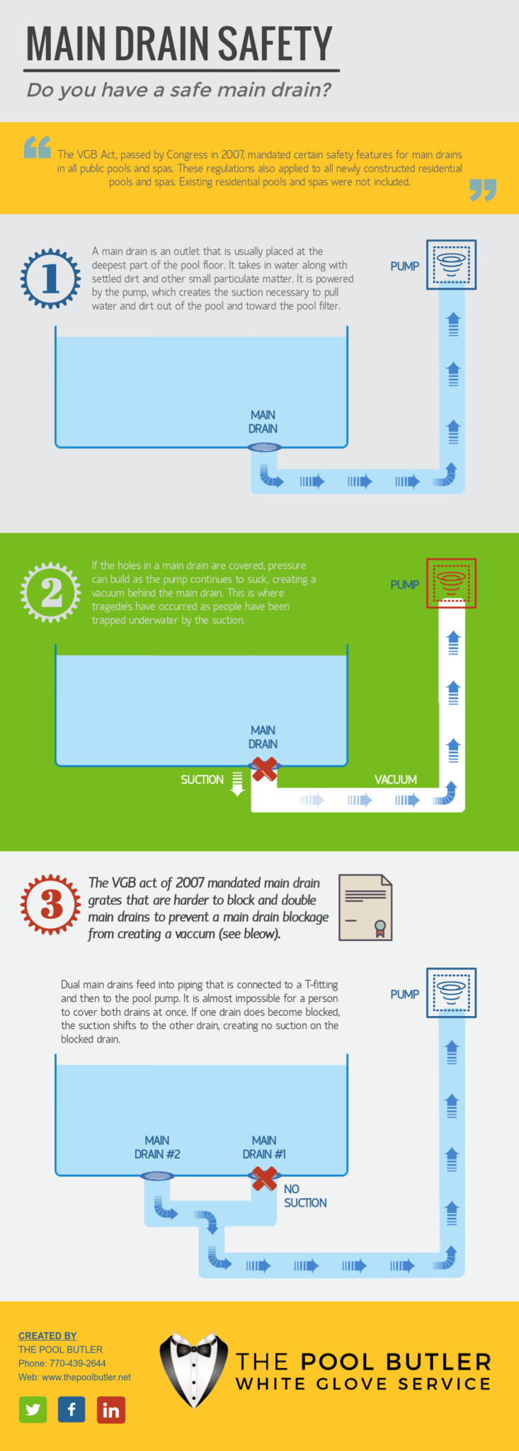 Main Drain Safety [infographic]